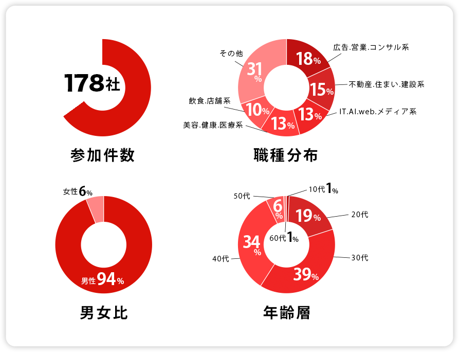 林顧問サービスはこのような経営者さまが利用しています